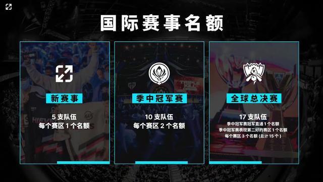 负荷管理